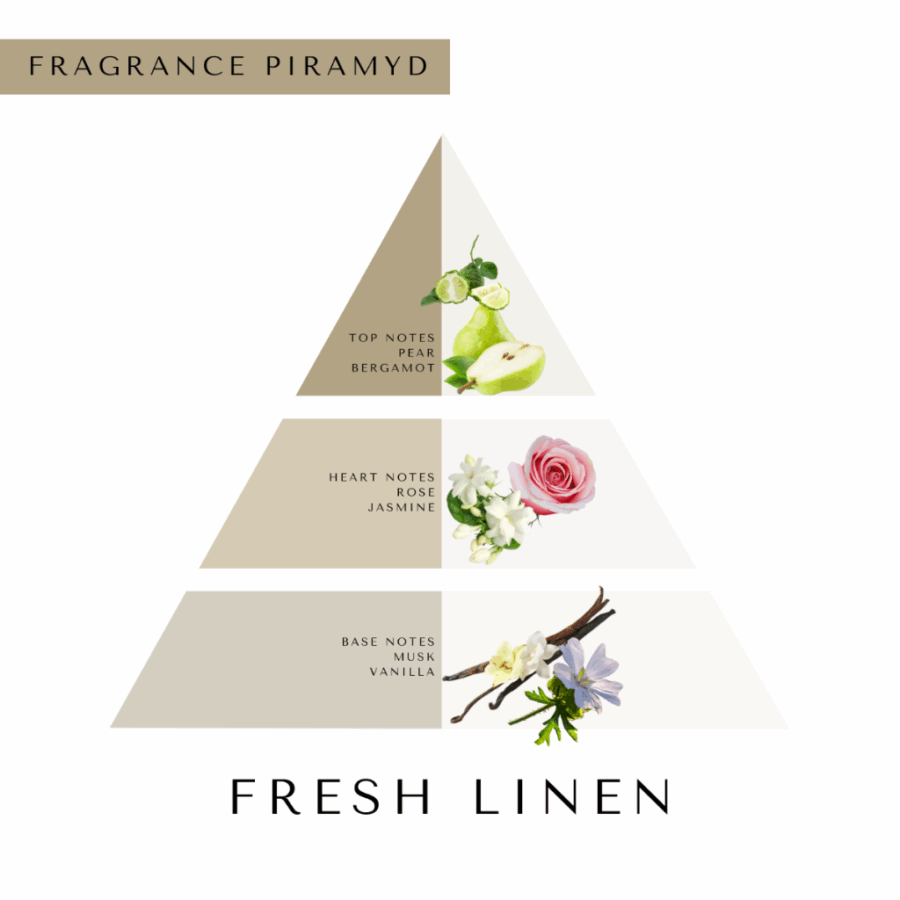 Era Tua Fresh Linen Daily Moisture Conditioner 200ml